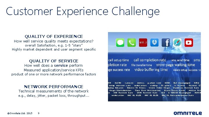 Customer Experience Challenge QUALITY OF EXPERIENCE How well service quality meets expectations? overall Satisfaction,