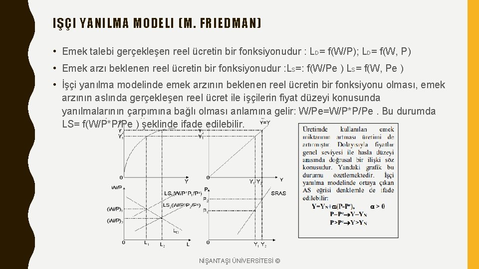 IŞÇI YANILMA MODELI (M. FRIEDMAN) • Emek talebi gerçekleşen reel ücretin bir fonksiyonudur :