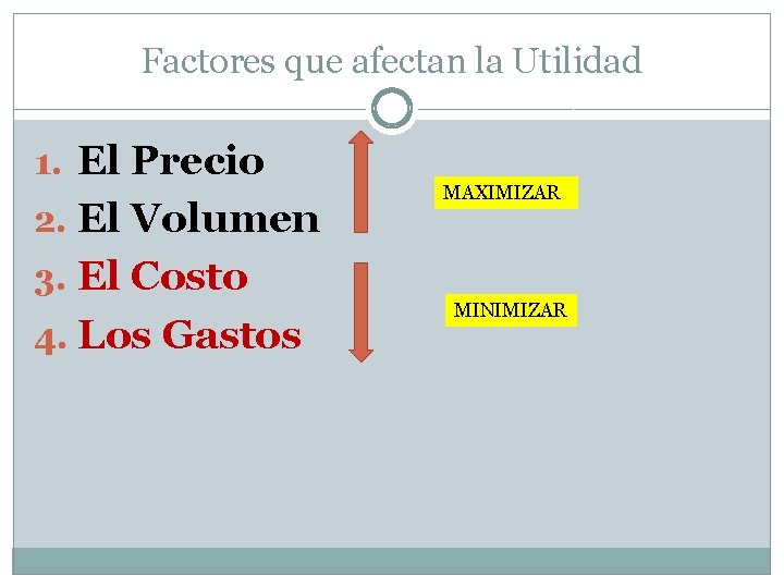 Factores que afectan la Utilidad 1. El Precio 2. El Volumen MAXIMIZAR 3. El Factores que afectan la Utilidad 1. El Precio 2. El Volumen MAXIMIZAR 3. El