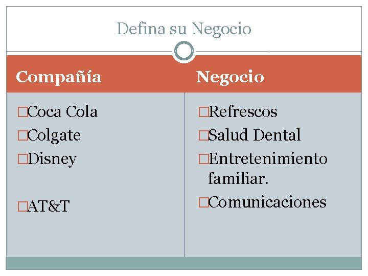 Defina su Negocio Compañía Negocio �Coca Cola �Refrescos �Colgate �Salud Dental �Disney �Entretenimiento �AT&T Defina su Negocio Compañía Negocio �Coca Cola �Refrescos �Colgate �Salud Dental �Disney �Entretenimiento �AT&T