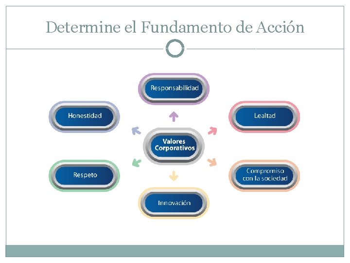 Determine el Fundamento de Acción Determine el Fundamento de Acción
