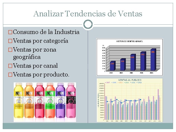 Analizar Tendencias de Ventas �Consumo de la Industria �Ventas por categoría �Ventas por zona Analizar Tendencias de Ventas �Consumo de la Industria �Ventas por categoría �Ventas por zona