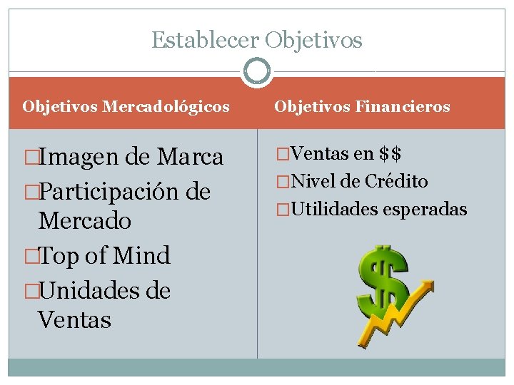 Establecer Objetivos Mercadológicos Objetivos Financieros �Imagen de Marca �Ventas en $$ �Participación de Mercado Establecer Objetivos Mercadológicos Objetivos Financieros �Imagen de Marca �Ventas en $$ �Participación de Mercado