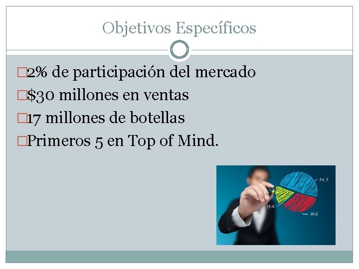Objetivos Específicos � 2% de participación del mercado �$30 millones en ventas � 17 Objetivos Específicos � 2% de participación del mercado �$30 millones en ventas � 17