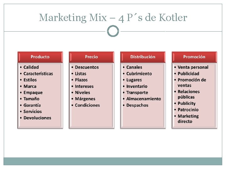 Marketing Mix – 4 P´s de Kotler Marketing Mix – 4 P´s de Kotler
