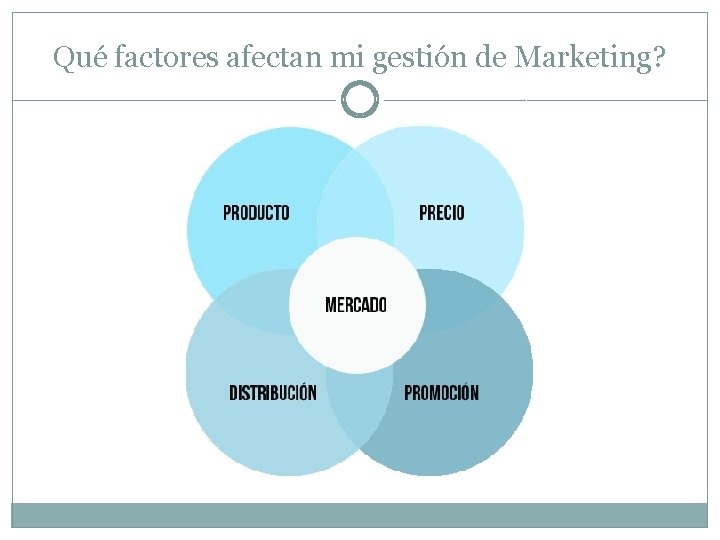 Qué factores afectan mi gestión de Marketing? Qué factores afectan mi gestión de Marketing?