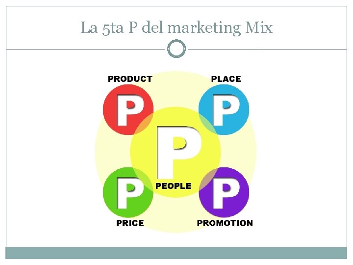 La 5 ta P del marketing Mix La 5 ta P del marketing Mix
