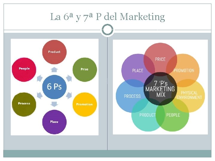 La 6ª y 7ª P del Marketing La 6ª y 7ª P del Marketing