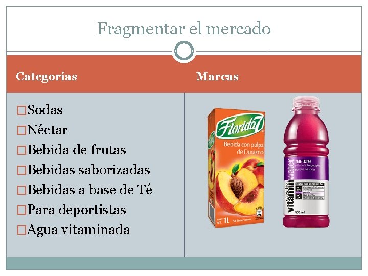 Fragmentar el mercado Categorías �Sodas �Néctar �Bebida de frutas �Bebidas saborizadas �Bebidas a base Fragmentar el mercado Categorías �Sodas �Néctar �Bebida de frutas �Bebidas saborizadas �Bebidas a base