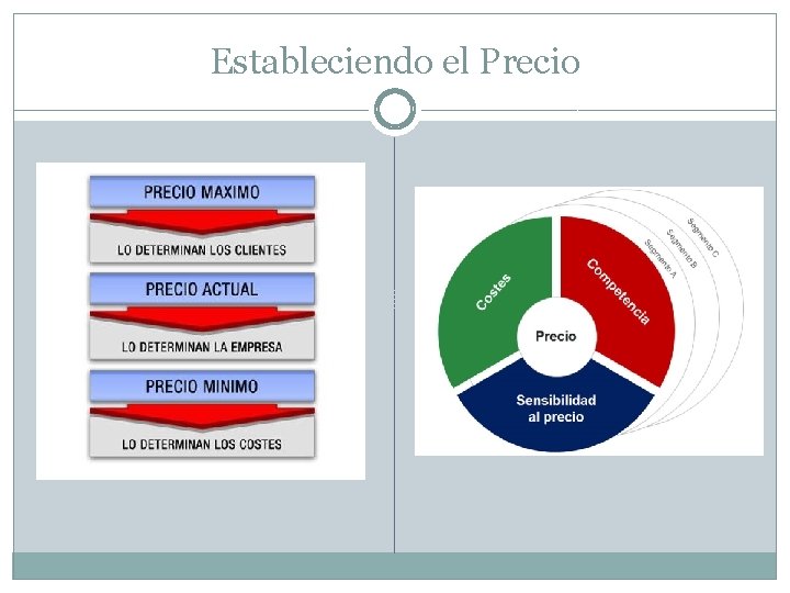 Estableciendo el Precio Estableciendo el Precio