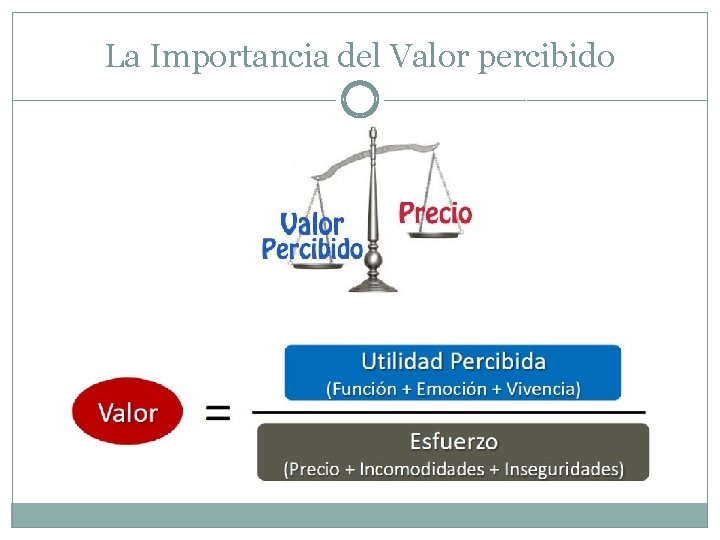 La Importancia del Valor percibido La Importancia del Valor percibido