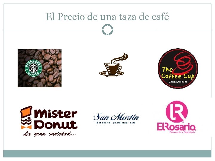El Precio de una taza de café El Precio de una taza de café