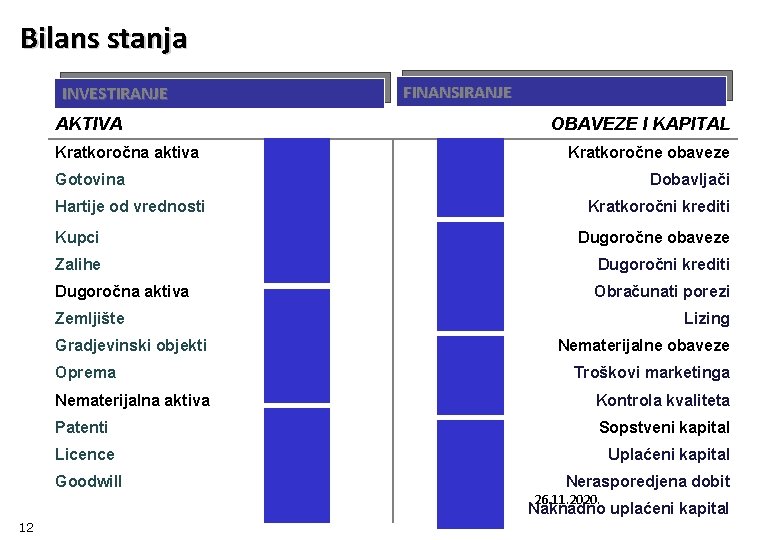 Bilans stanja INVESTIRANJE AKTIVA Kratkoročna aktiva FINANSIRANJE OBAVEZE I KAPITAL Kratkoročne obaveze Gotovina Hartije