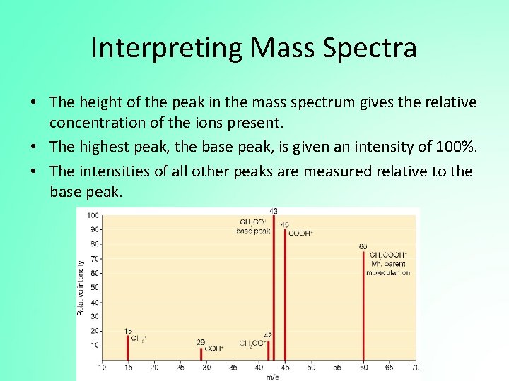 Interpreting Mass Spectra • The height of the peak in the mass spectrum gives
