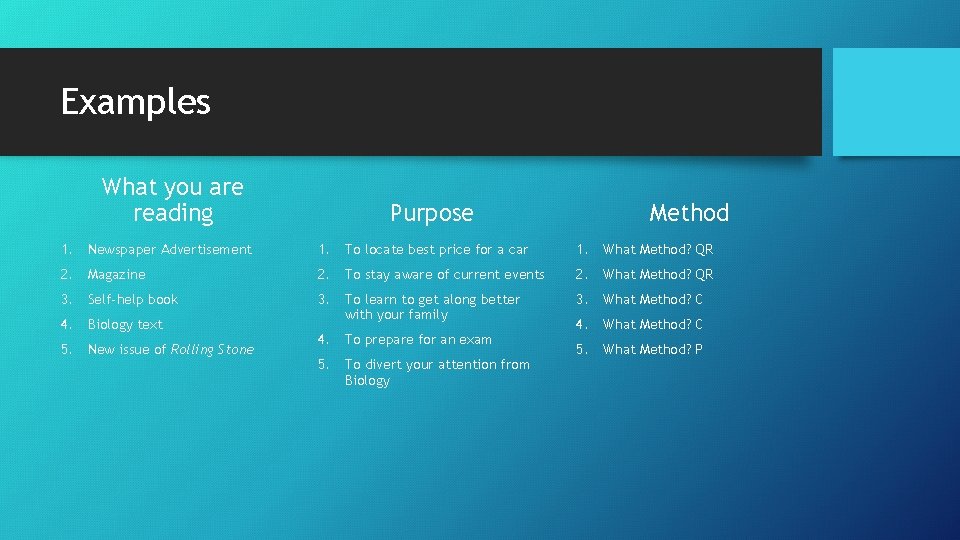 Examples What you are reading Purpose Method 1. Newspaper Advertisement 1. To locate best