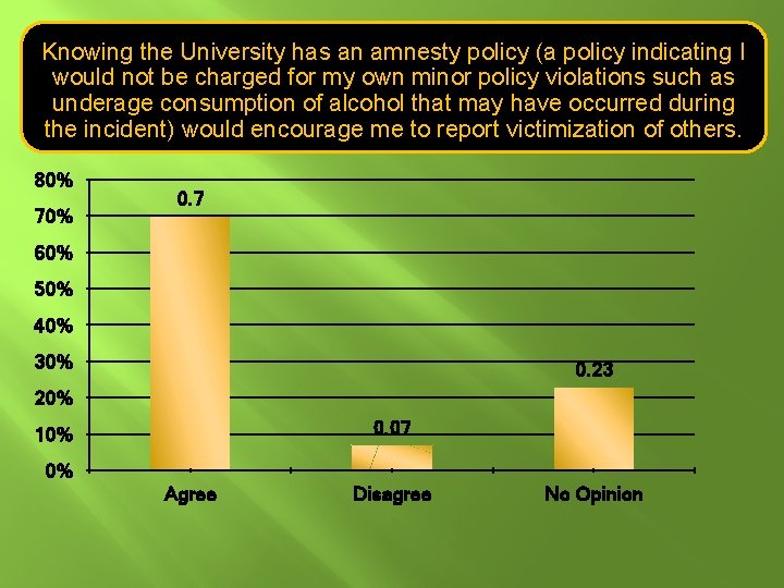 Knowing the University has an amnesty policy (a policy indicating I would not be