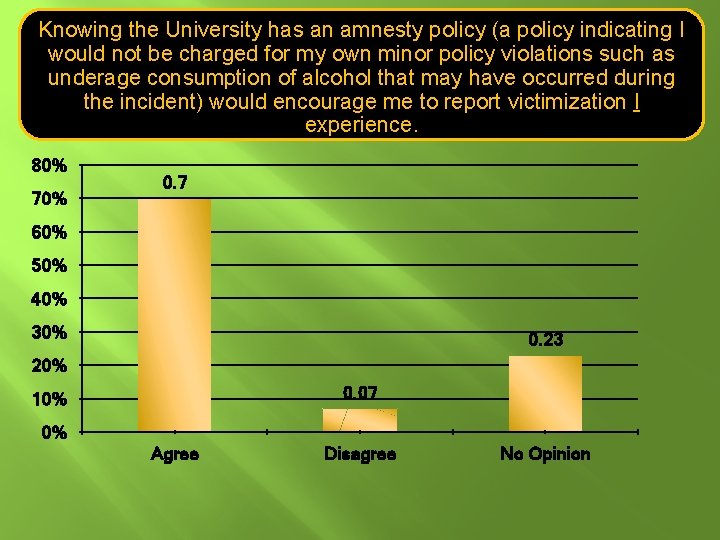 Knowing the University has an amnesty policy (a policy indicating I would not be