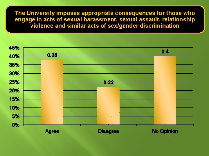 The University imposes appropriate consequences for those who engage in acts of sexual harassment,