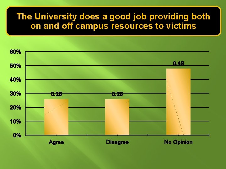 The University does a good job providing both on and off campus resources to