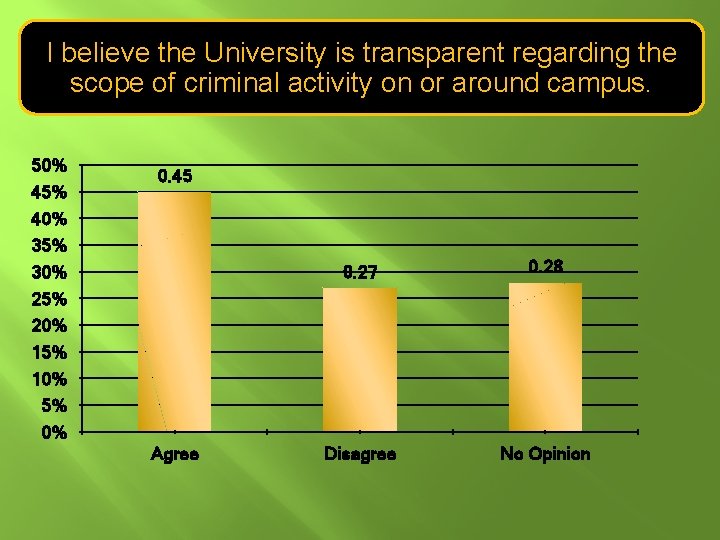 I believe the University is transparent regarding the scope of criminal activity on or