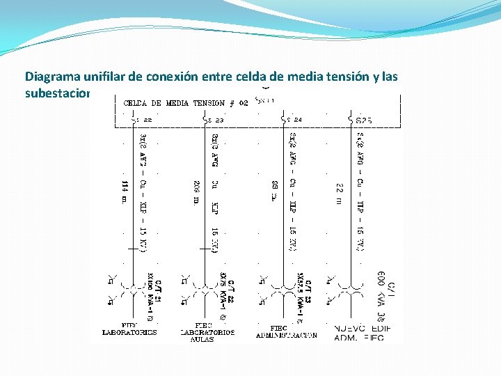 Diagrama unifilar de conexión entre celda de media tensión y las subestaciones eléctricas de