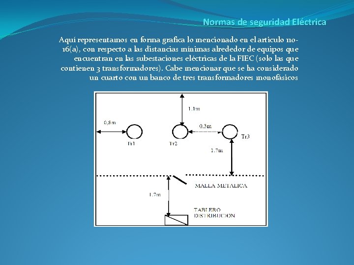 Normas de seguridad Eléctrica Aquí representamos en forma grafica lo mencionado en el articulo