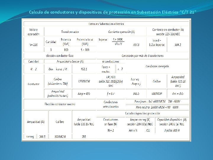 Calculo de conductores y dispositivos de protección en Subestación Eléctrica “C/T 21” 