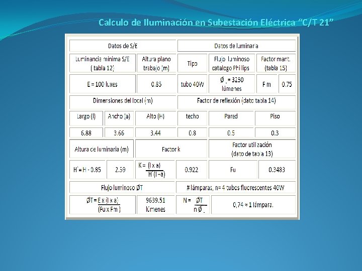 Calculo de Iluminación en Subestación Eléctrica “C/T 21” 