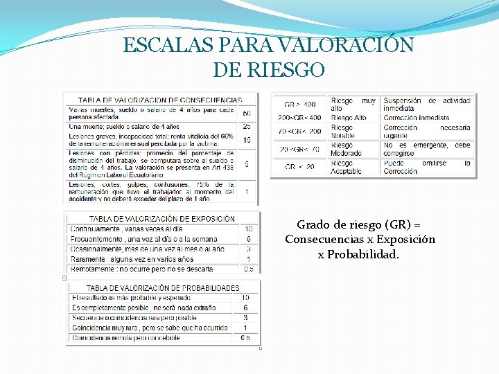 ESCALAS PARA VALORACIÓN DE RIESGO Grado de riesgo (GR) = Consecuencias x Exposición x