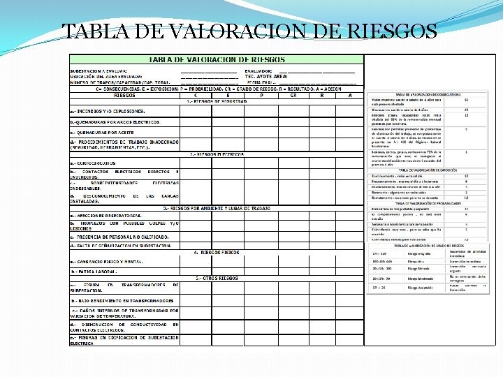 TABLA DE VALORACION DE RIESGOS 