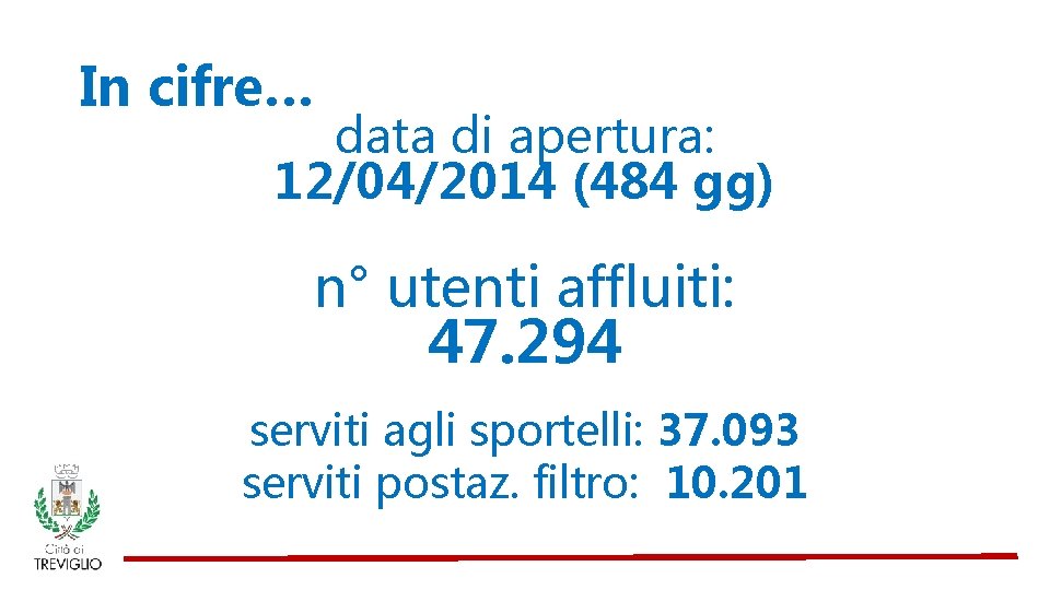 In cifre… data di apertura: 12/04/2014 (484 gg) n° utenti affluiti: 47. 294 serviti