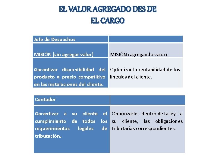 EL VALOR AGREGADO DES DE EL CARGO Jefe de Despachos MISIÓN (sin agregar valor)