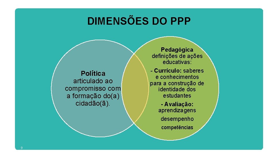 DIMENSÕES DO PPP Pedagógica definições de ações educativas: Política articulado ao compromisso com a