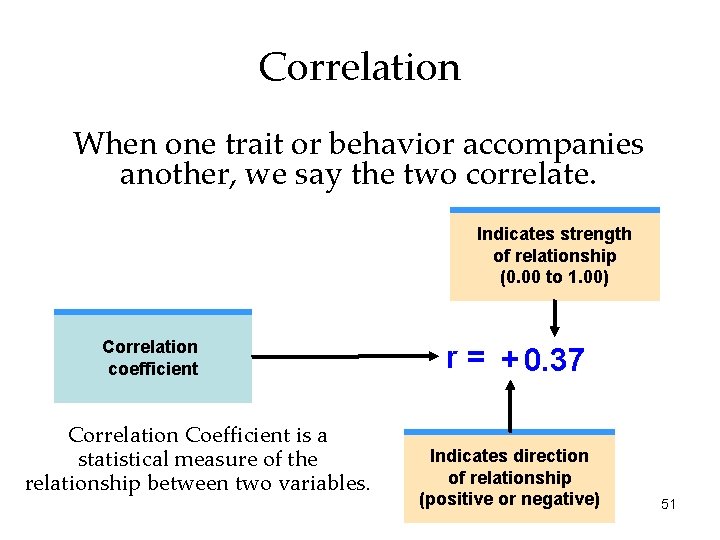 Correlation When one trait or behavior accompanies another, we say the two correlate. Indicates