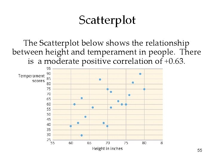 Scatterplot The Scatterplot below shows the relationship between height and temperament in people. There
