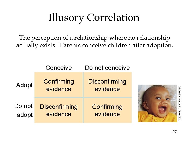Illusory Correlation The perception of a relationship where no relationship actually exists. Parents conceive