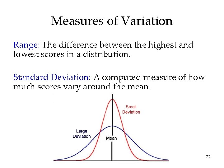 Measures of Variation Range: The difference between the highest and lowest scores in a
