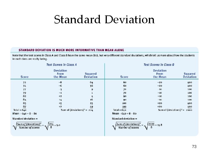 Standard Deviation 73 