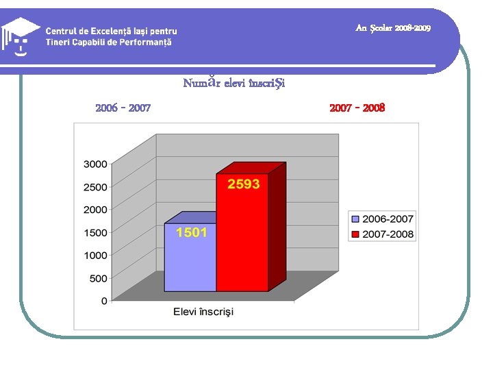 An şcolar 2008 -2009 Număr elevi înscrişi 2006 - 2007 - 2008 