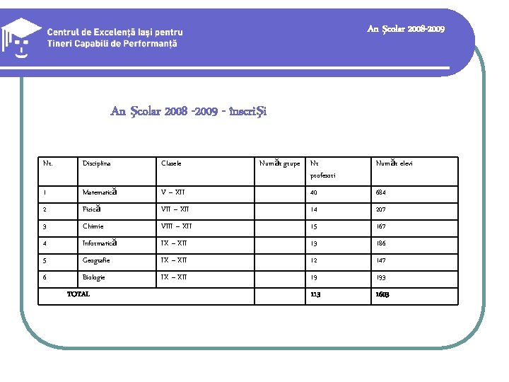 An şcolar 2008 -2009 An şcolar 2008 -2009 - înscrişi Nr. Disciplina Clasele 1
