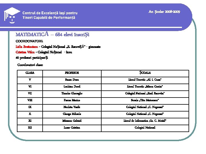 An şcolar 2008 -2009 MATEMATICĂ – 684 elevi înscrişi COORDONATORI: Lidia Bosâncianu - Colegiul