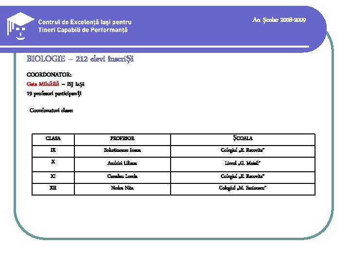 An şcolar 2008 -2009 BIOLOGIE – 212 elevi înscrişi COORDONATOR: Geta MIhăilă – ISJ