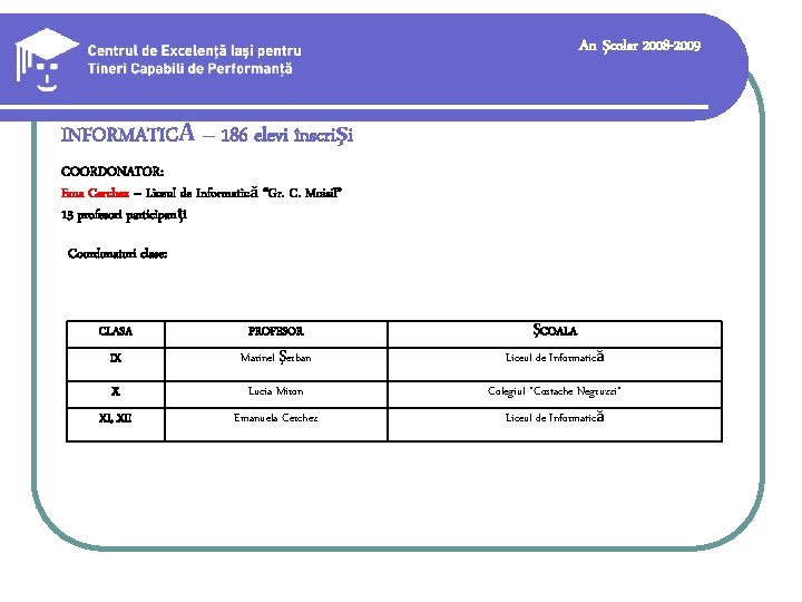 An şcolar 2008 -2009 INFORMATICĂ – 186 elevi înscrişi COORDONATOR: Ema Cerchez – Liceul