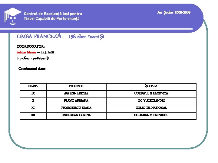 An şcolar 2008 -2009 LIMBA FRANCEZĂ – 198 elevi înscrişi COORDONATOR: Sabina Manea –