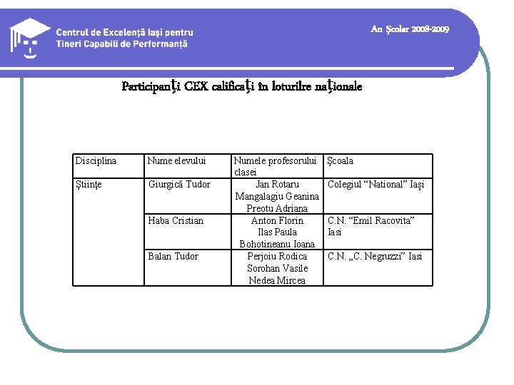 An şcolar 2008 -2009 Participanți CEX calificați în loturilre naționale Disciplina Nume elevului Ştiinţe