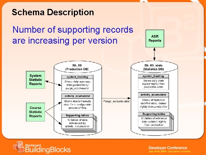 Schema Description Number of supporting records are increasing per version Schema Description Number of supporting records are increasing per version