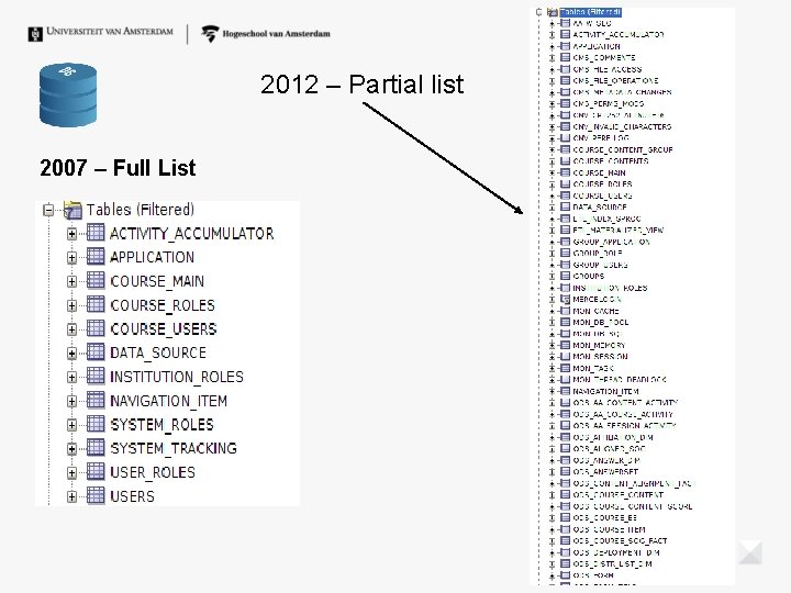 2012 – Partial list 2007 – Full List 2012 – Partial list 2007 – Full List