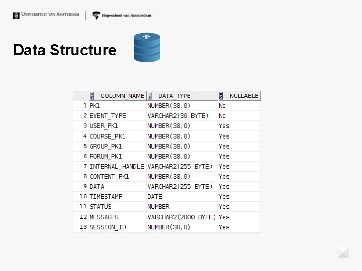 Data Structure Data Structure