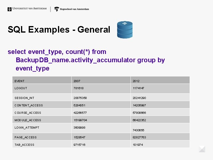 SQL Examples - General select event_type, count(*) from Backup. DB_name. activity_accumulator group by event_type SQL Examples - General select event_type, count(*) from Backup. DB_name. activity_accumulator group by event_type