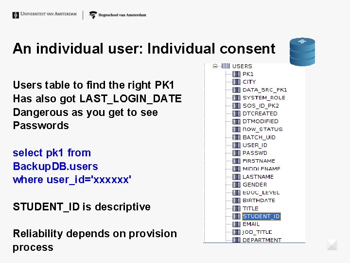 An individual user: Individual consent Users table to find the right PK 1 Has An individual user: Individual consent Users table to find the right PK 1 Has